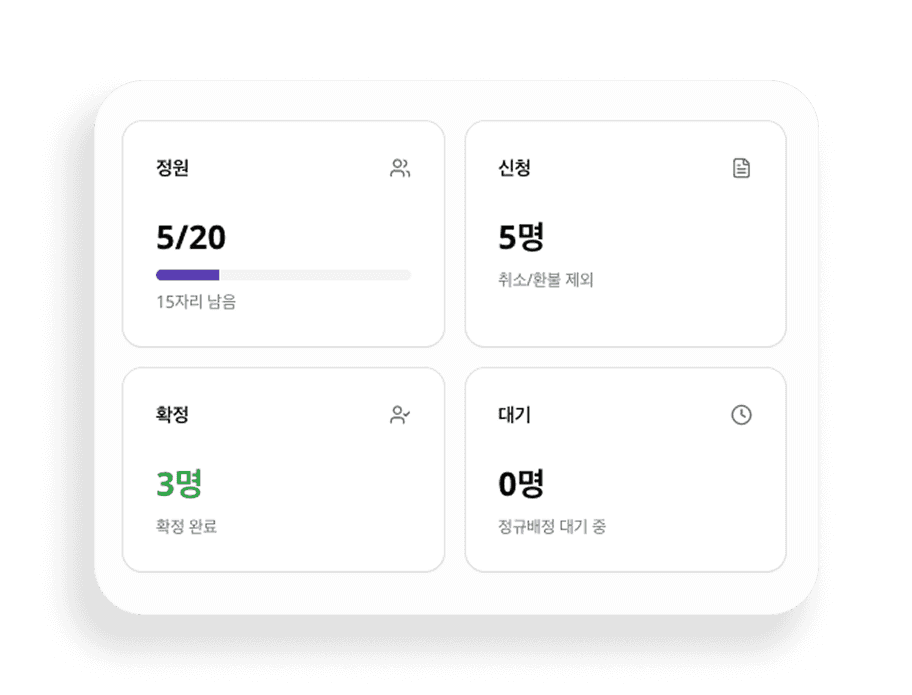 현황을 실시간으로